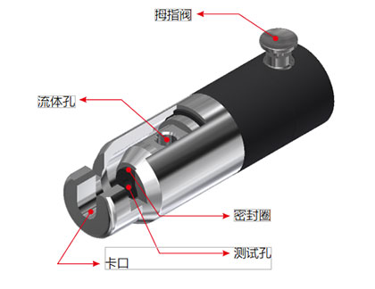 快速密封接頭在氦氣檢漏（氦檢）中的應(yīng)用